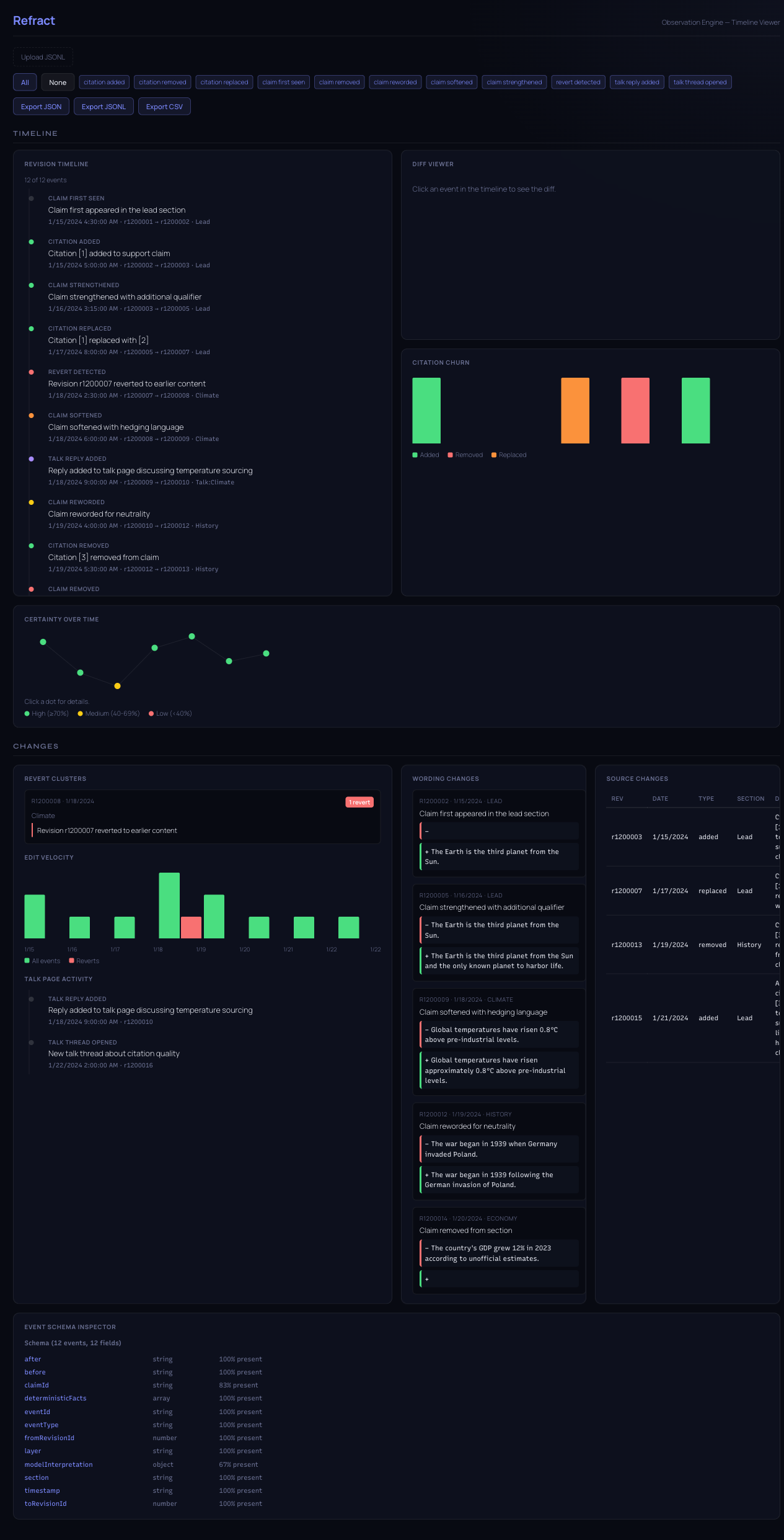 Refract UI: timeline, word-level diff, and citation panels